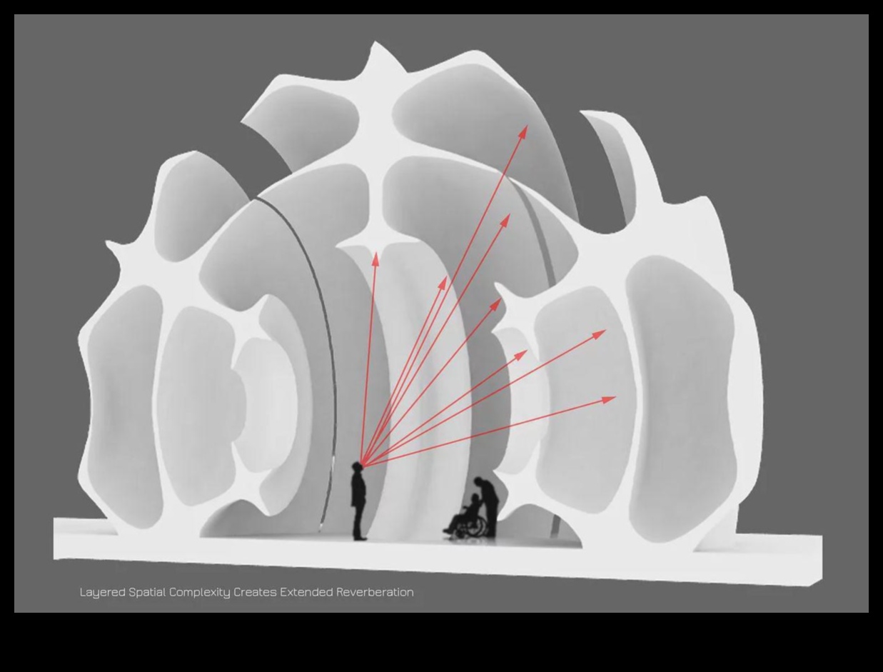 Rezonanță arhitecturală Cum să creați impresii de durată în mediile construite 2 Rezonanță arhitecturală: crearea de impresii durabile în mediile construite