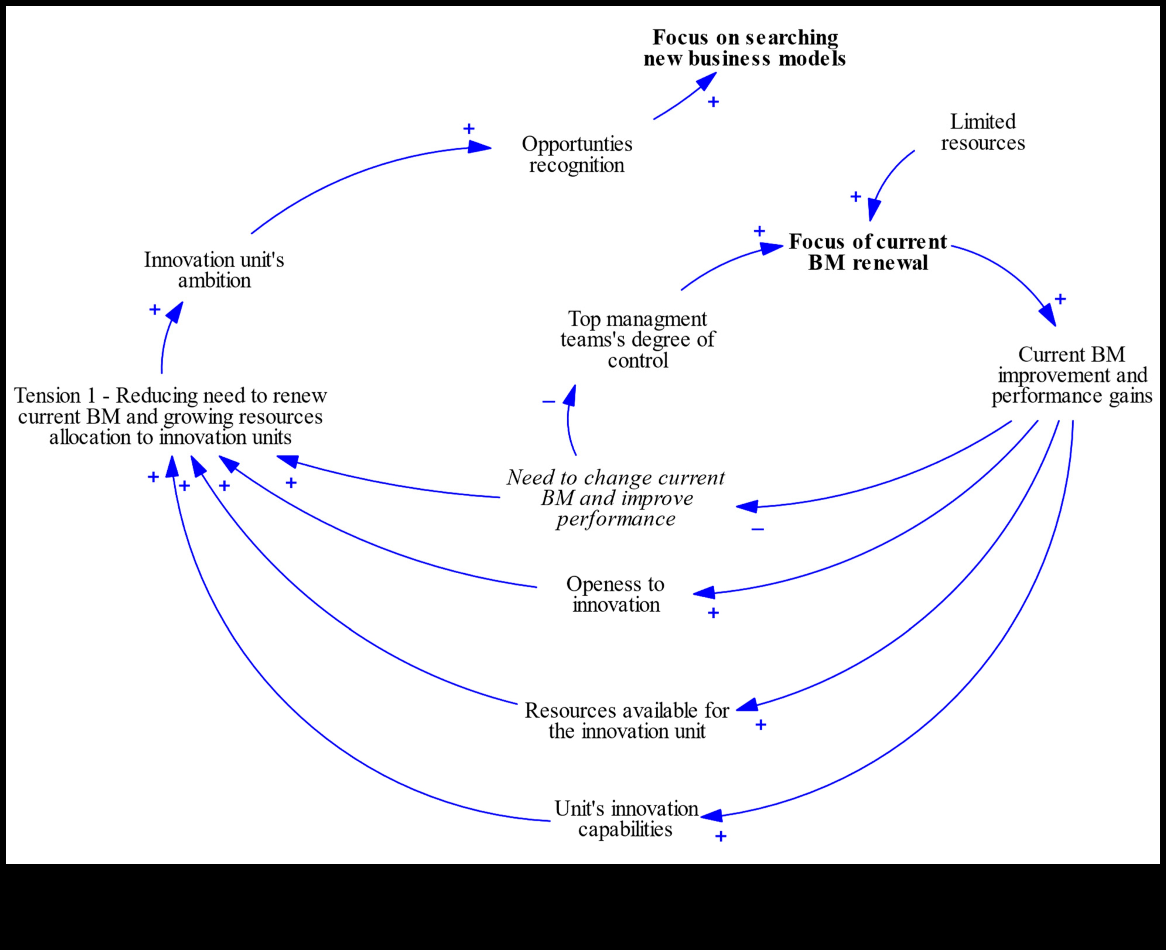 Catalizatori ai inovației Cum să accelerezi succesul modelării afacerii 2 Catalizatori de inovare: Accelerarea succesului modelării afacerilor