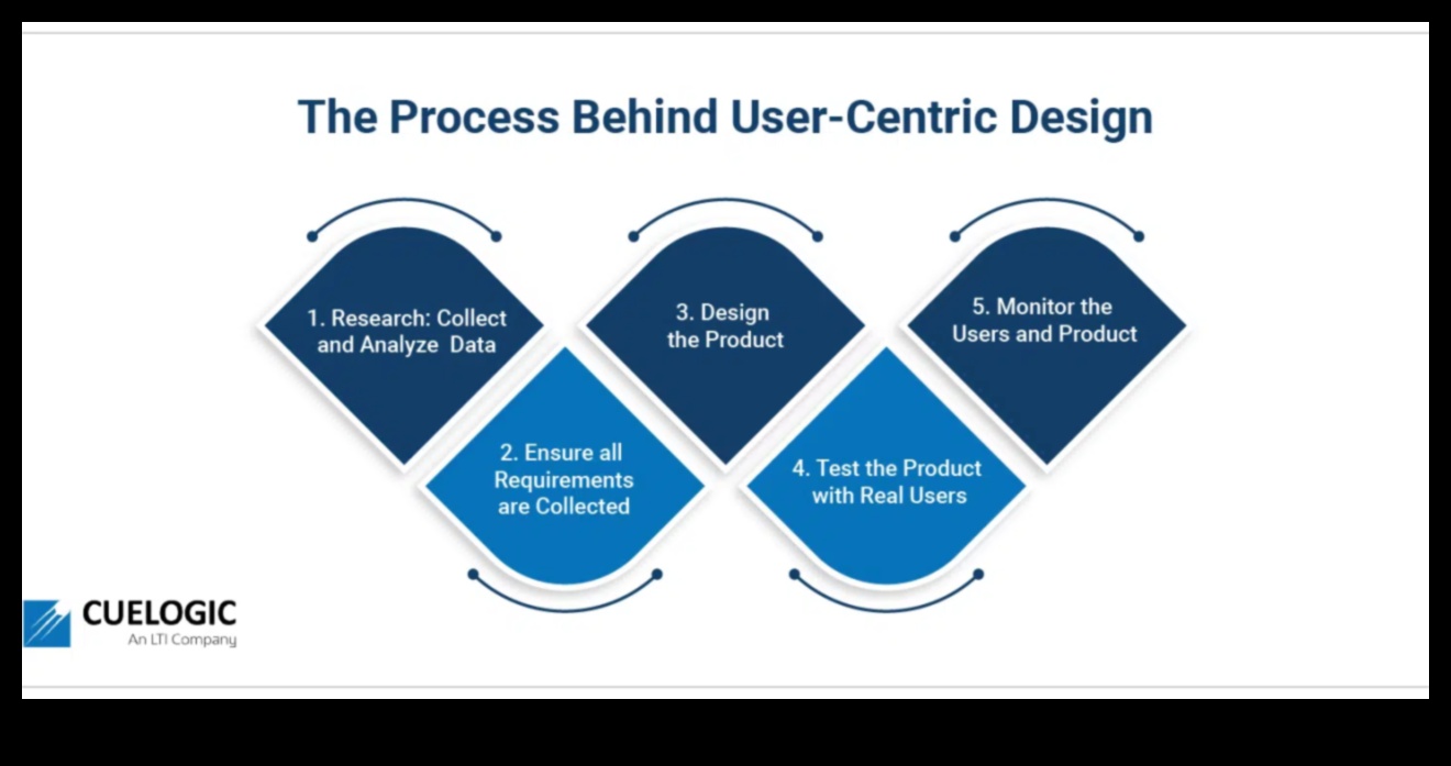 Proiectarea interacțiunilor etice imersive pentru tărâmul centrat pe utilizator 3 Interacțiuni etice imersive: alegeri de proiectare într-un tărâm centrat pe utilizator