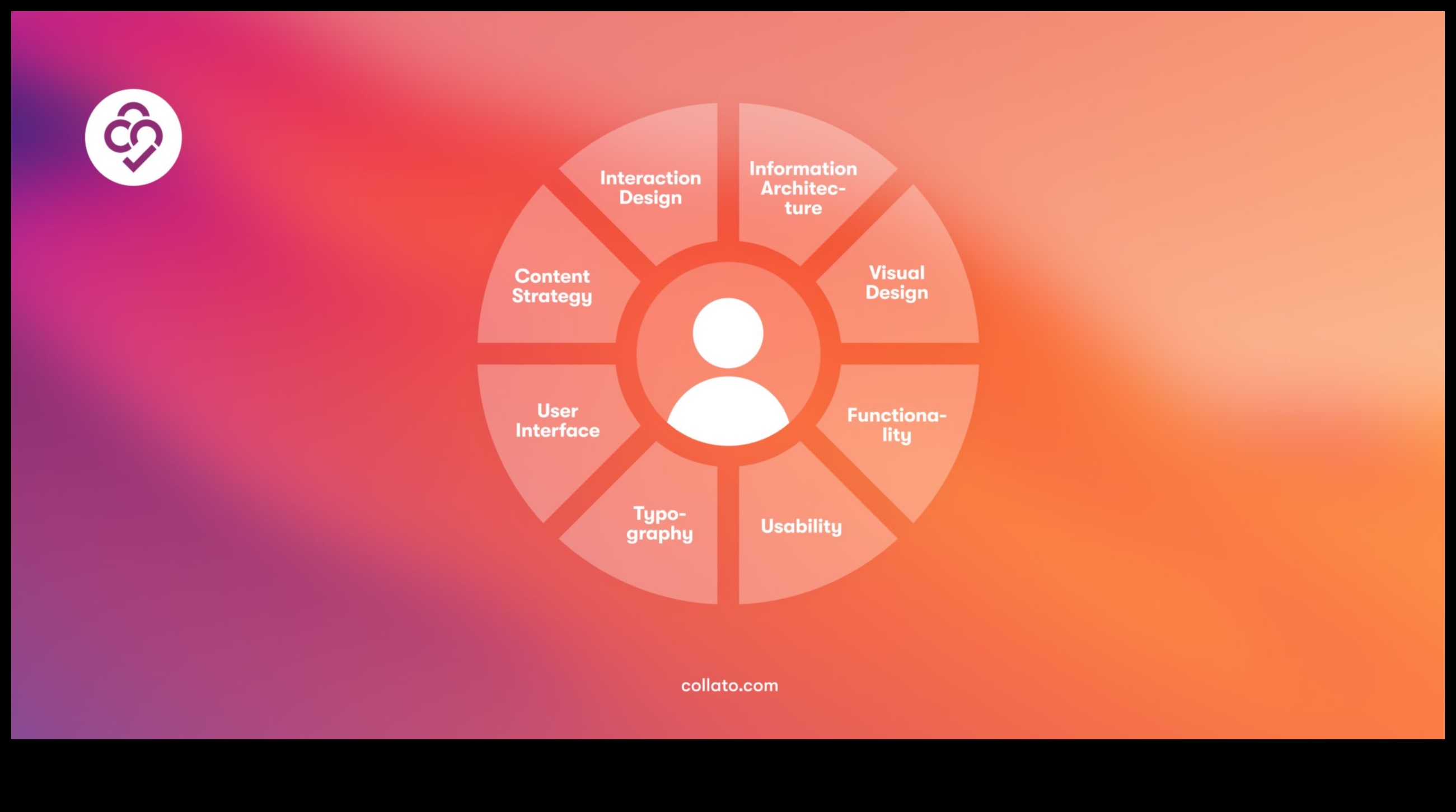 Proiectarea interacțiunilor etice imersive pentru tărâmul centrat pe utilizator 5 Interacțiuni etice imersive: alegeri de proiectare într-un tărâm centrat pe utilizator