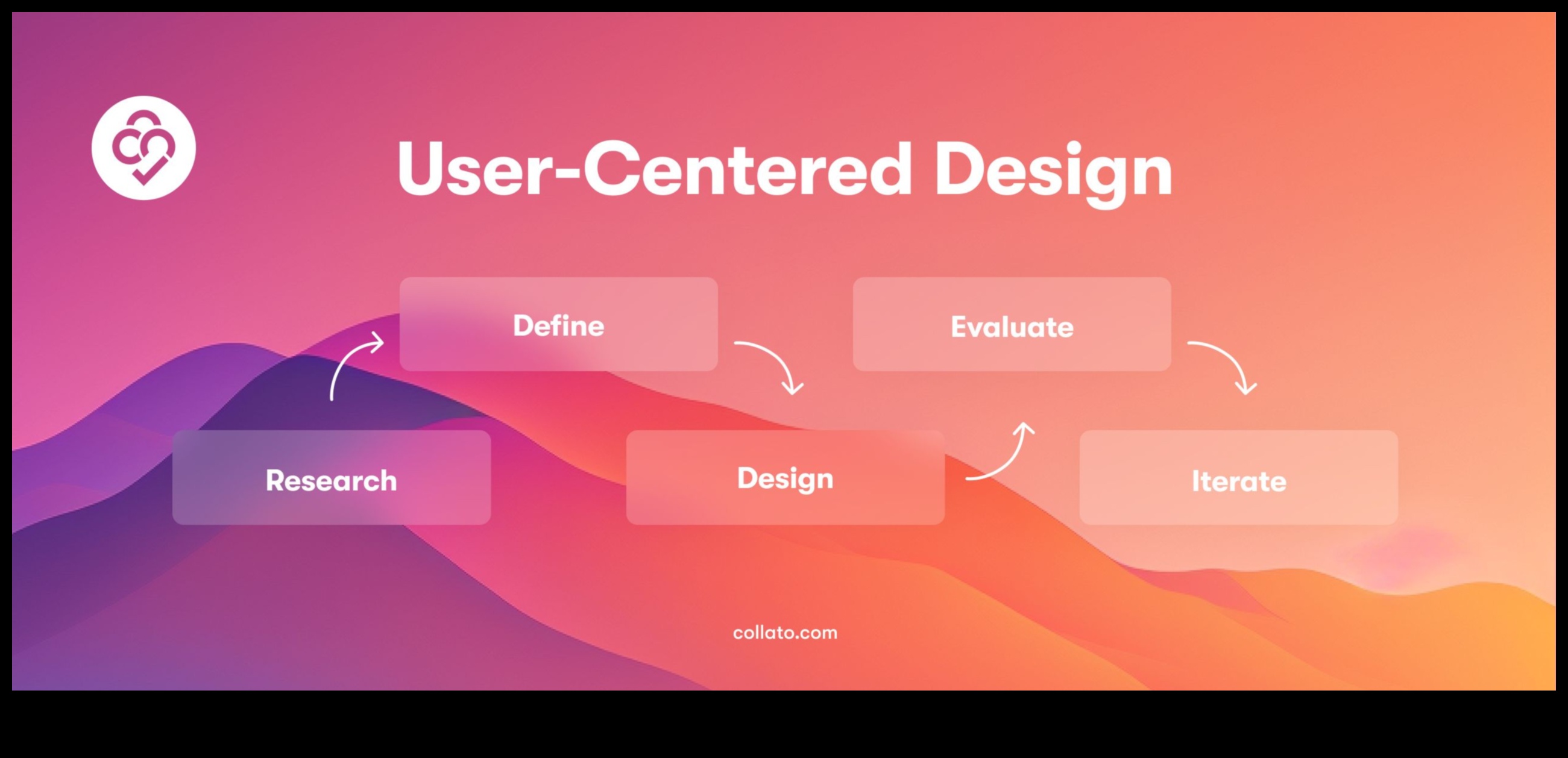 Proiectarea interacțiunilor etice imersive pentru tărâmul centrat pe utilizator 2 Interacțiuni etice imersive: alegeri de proiectare într-un tărâm centrat pe utilizator