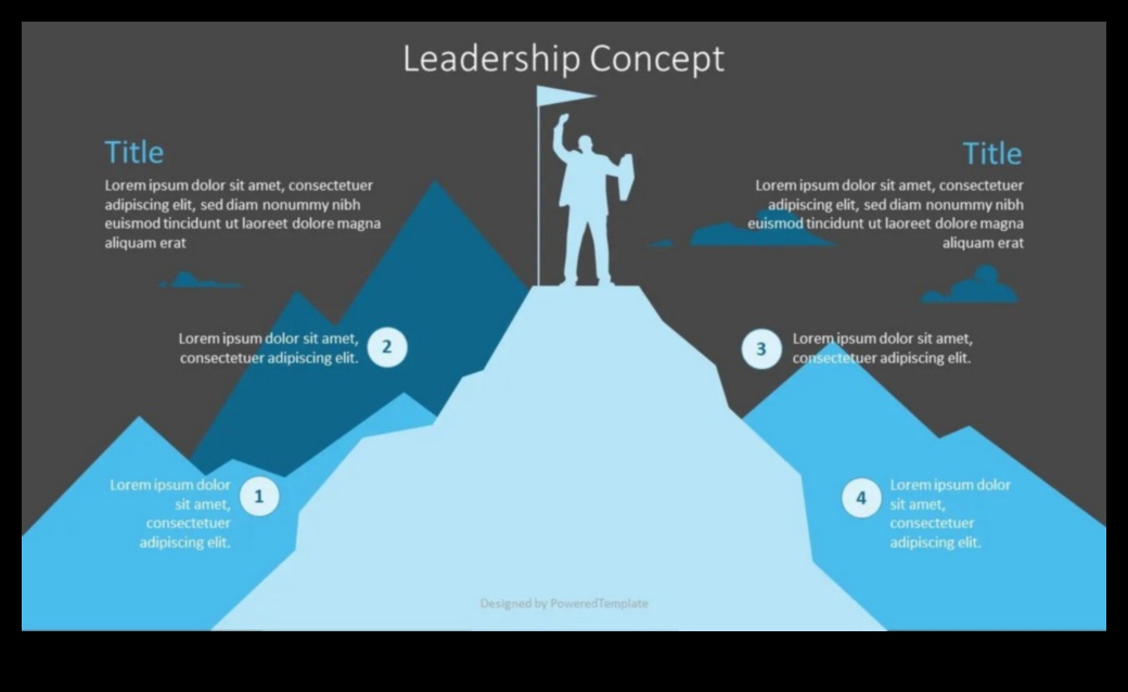 De la viziune la valoare Cum marii lideri conduc succesul în afaceri 4 De la viziune la valoare: dezlănțuirea puterii leadership-ului în afaceri