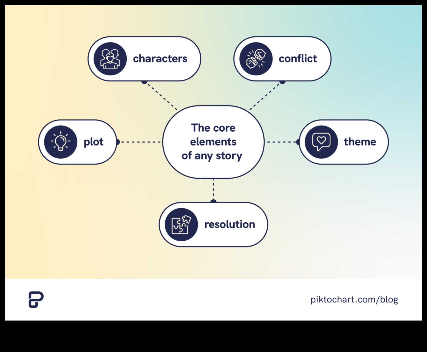 Visual Storytelling Pro Aflați cum să creați narațiuni convingătoare cu tutoriale 2 Visual Storytelling Pro: Crearea de narațiuni cu tutoriale
