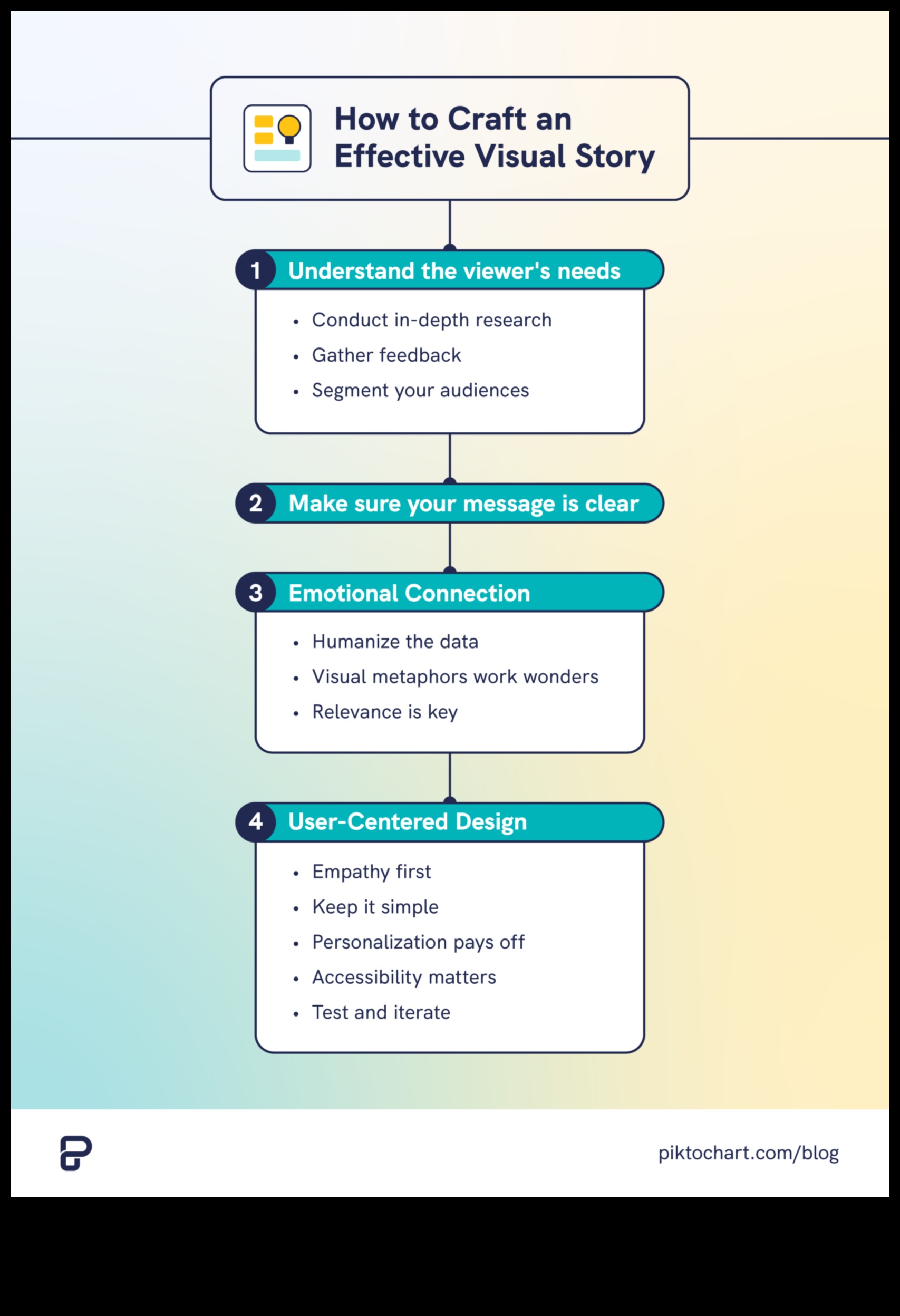 Visual Storytelling Pro Aflați cum să creați narațiuni convingătoare cu tutoriale 3 Visual Storytelling Pro: Crearea de narațiuni cu tutoriale