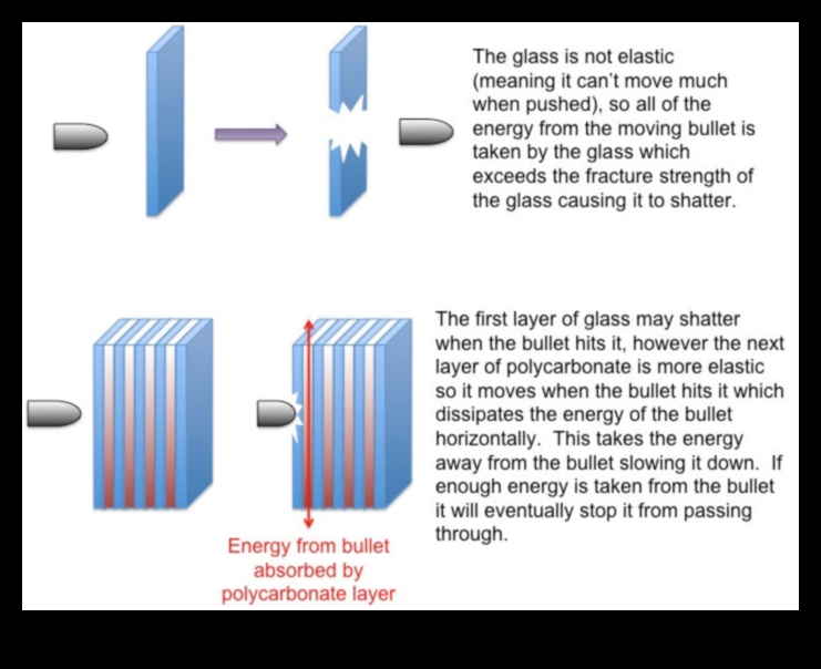 Dincolo de suprafață: straturi de semnificație în designul materialelor
