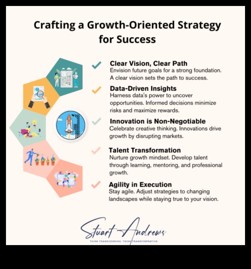 Crearea viitorului: strategii de inovare pentru succesul în afaceri