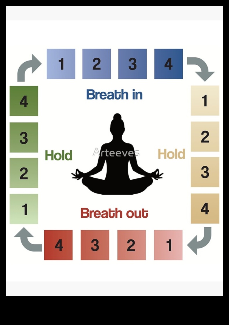 Respirați ușor O abordare centrată pe respirație pentru cultivarea unor tehnici eficiente de reducere a stresului 4 Respirați ușor: o abordare centrată pe respirație pentru cultivarea unor tehnici eficiente de ameliorare a stresului
