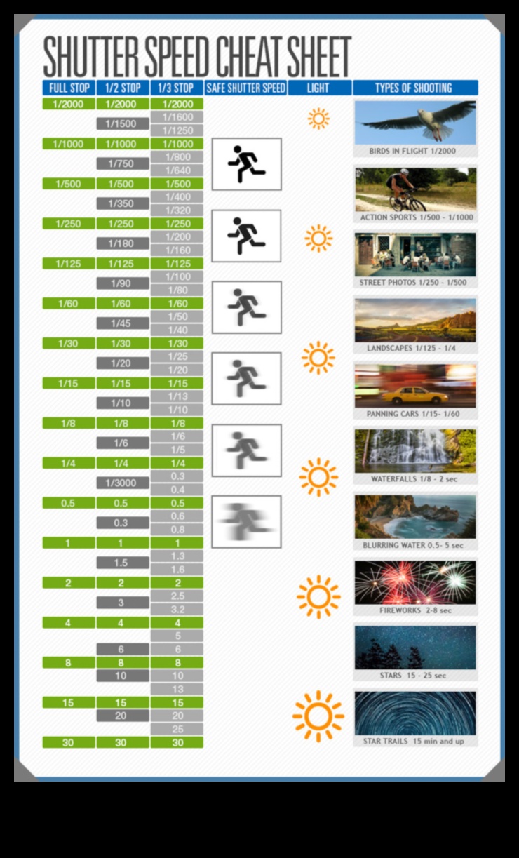 Eliberați-vă sfaturile experților pentru viteza obturatorului pentru fotografii dramatice 3 Viteza obturatorului eliberată: sfaturi profesioniste pentru rezultate dinamice ale fotografiilor