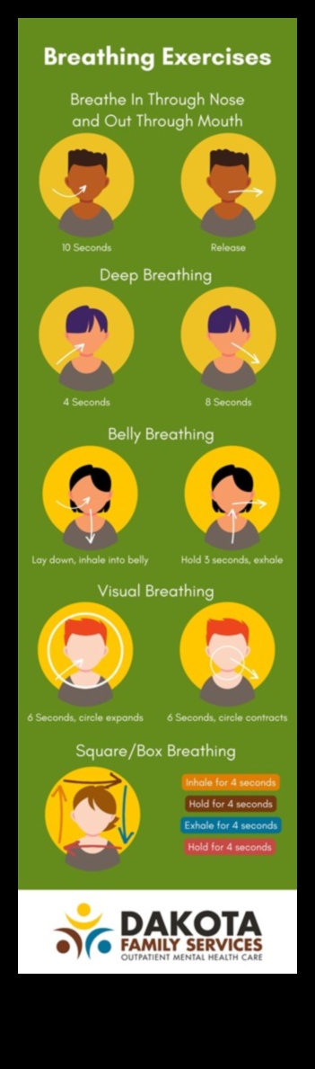 Respirația fericirii: exerciții simple pentru bunăstarea zilnică