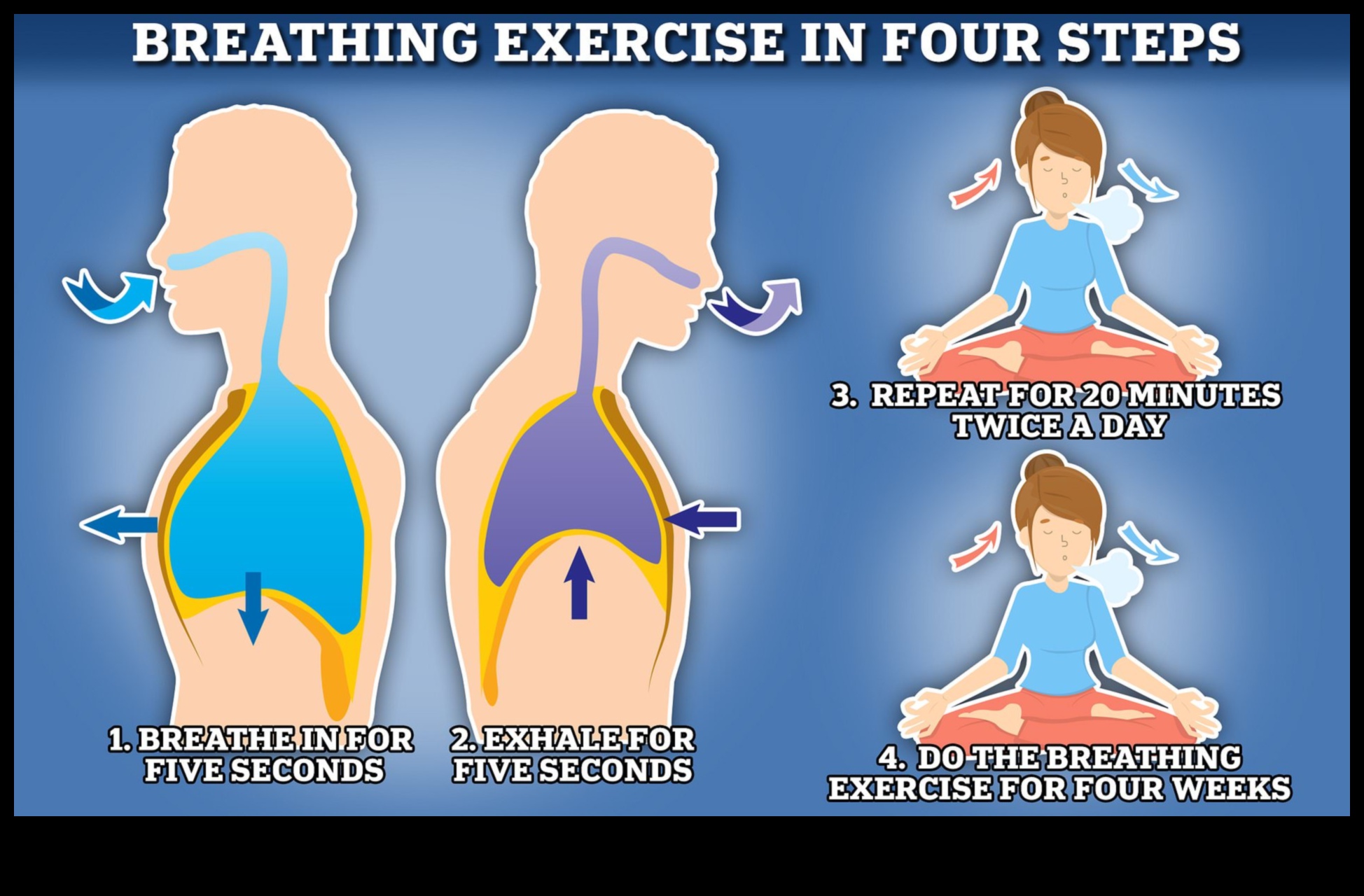 Respirația fericirii: exerciții simple pentru bunăstarea zilnică