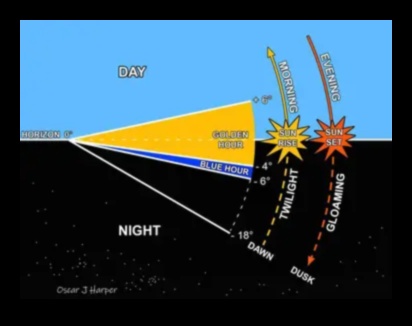 Golden Glow: tehnici pentru crearea de fotografii calde și strălucitoare luminate de soare