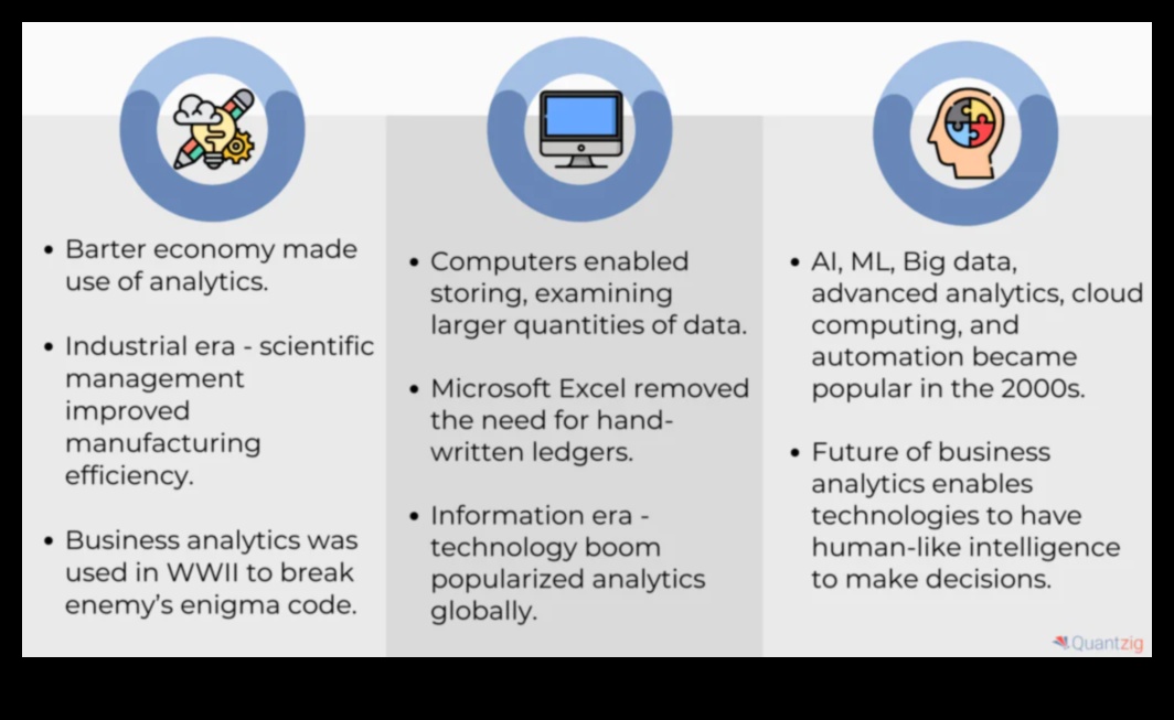 Renașterea analizei de afaceri: redefinirea paradigmei de creștere