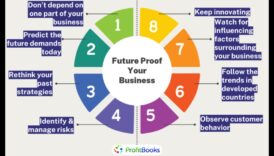 Afaceri orisicare să asigure viitorul 7 strategii supra liderii de mâine 1 Afaceri pentru viitor: strategii pentru liderii de mâine