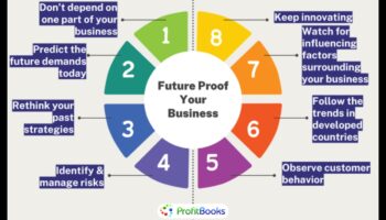 Afaceri pentru viitor: strategii pentru liderii de mâine