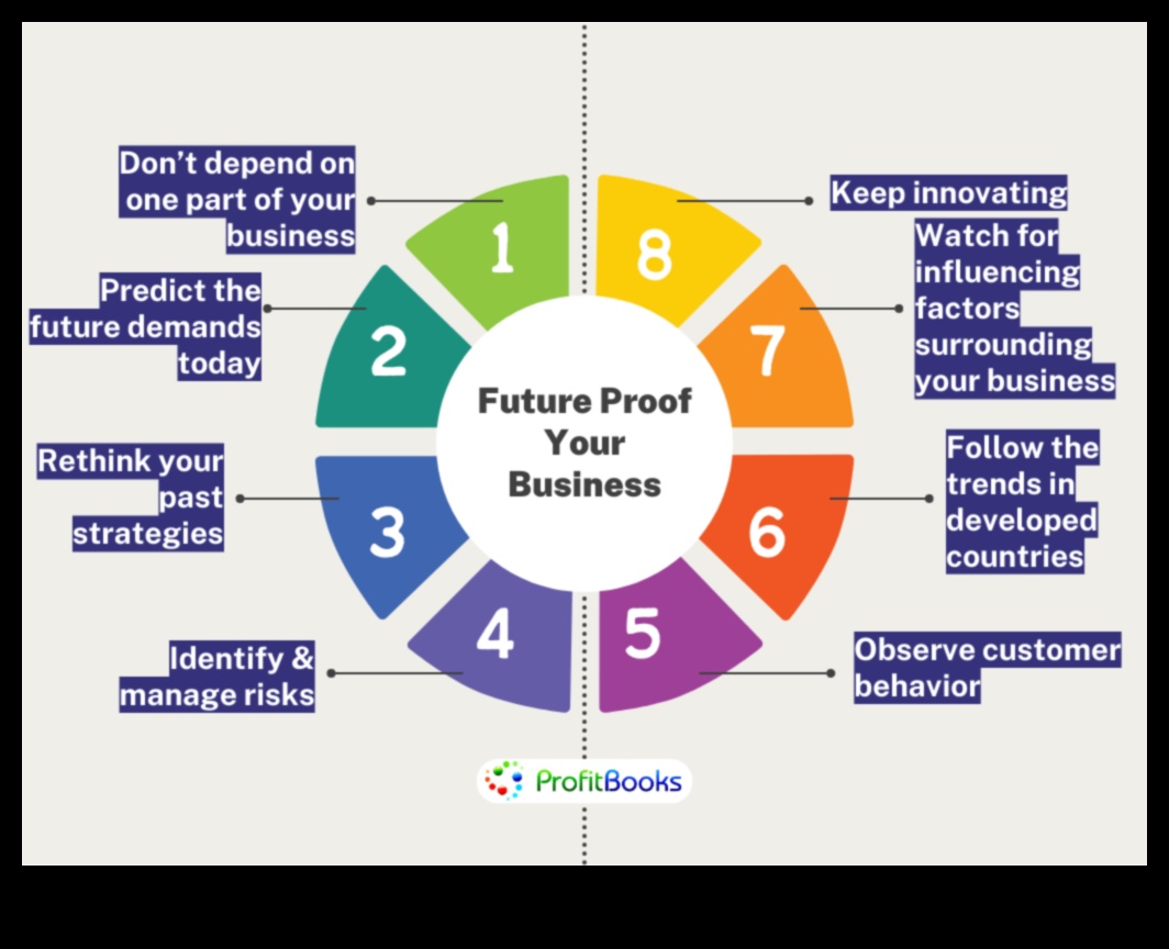 Afaceri care să asigure viitorul 7 strategii pentru liderii de mâine 1 Afaceri pentru viitor: strategii pentru liderii de mâine