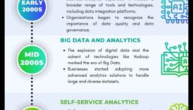 Business Analytics Renaissance O nouă eră de creștere 3 Renașterea analizei de afaceri: redefinirea paradigmei de creștere