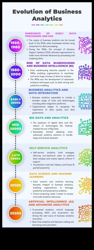 Renașterea analizei de afaceri: redefinirea paradigmei de creștere
