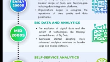 Renașterea analizei de afaceri: redefinirea paradigmei de creștere