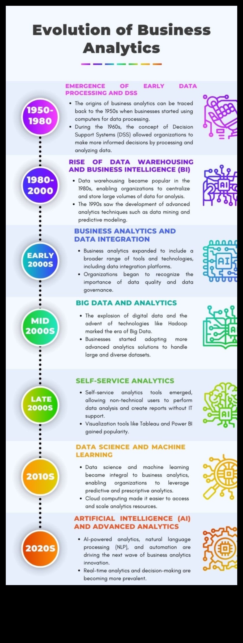 Renașterea analizei de afaceri: redefinirea paradigmei de creștere