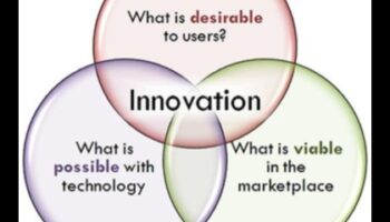 Catalizatori de inovare: Accelerarea succesului modelării afacerilor