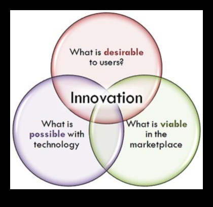 Catalizatori de inovare Cum să accelerezi succesul modelării afacerii 1 Catalizatori de inovare: Accelerarea succesului modelării afacerilor