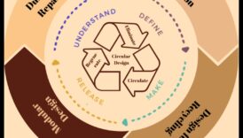 Dincolo de estetică: dezlegarea straturilor criticii de design