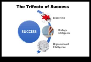 Excelență în leadership: dezlănțuirea puterii leadershipului strategic în afaceri