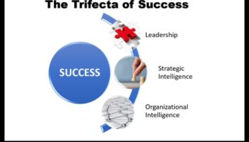 Excelență în leadership: dezlănțuirea puterii leadershipului strategic în afaceri