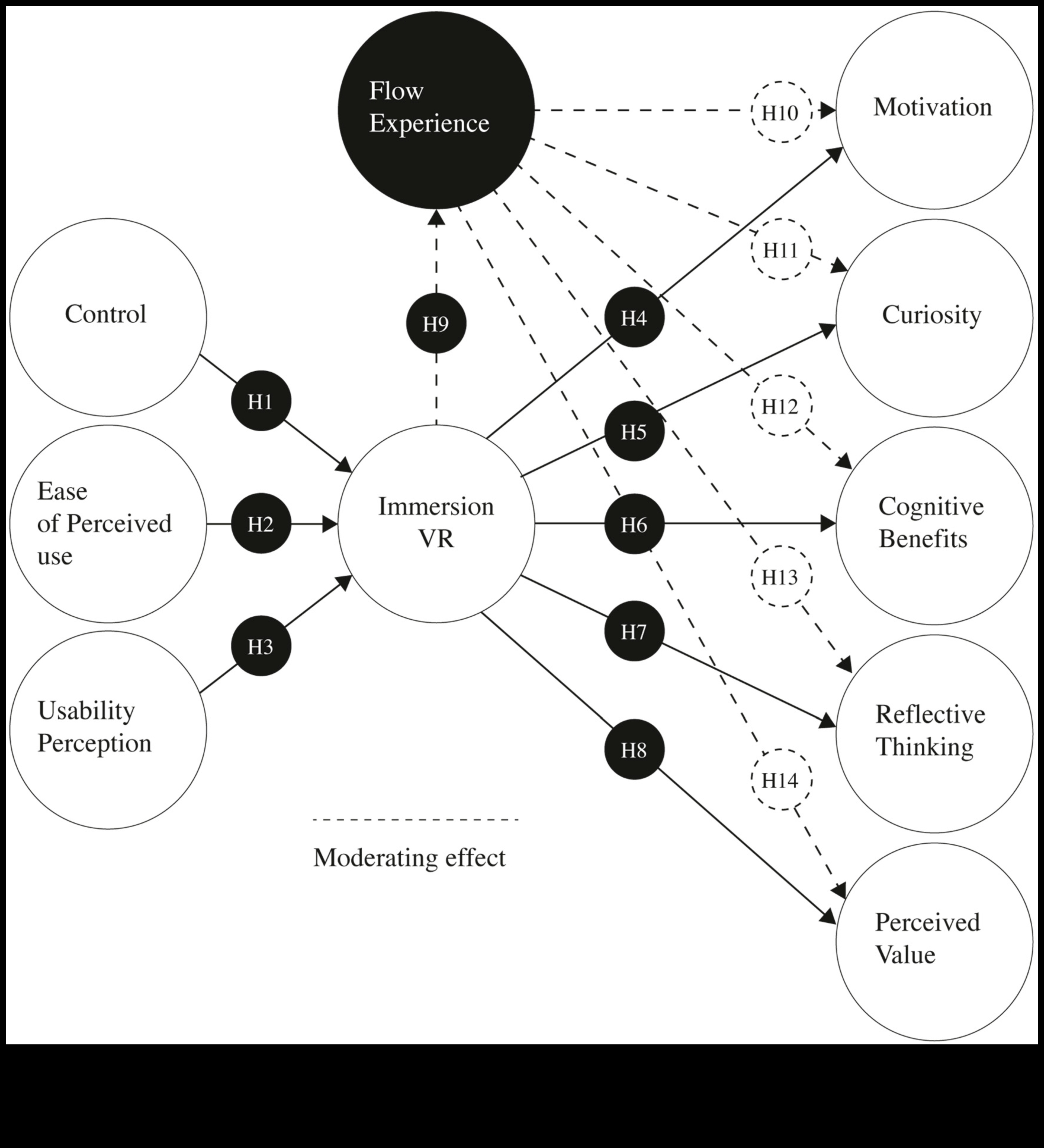 Impact digital: crearea de experiențe virtuale convingătoare