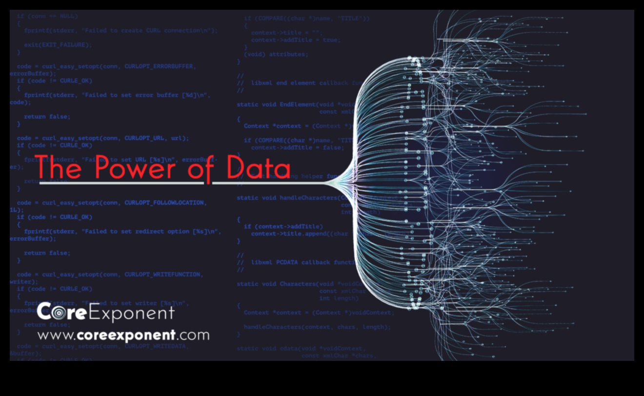 Împuternicire operațională: stăpânirea artei perspectivă în afaceri