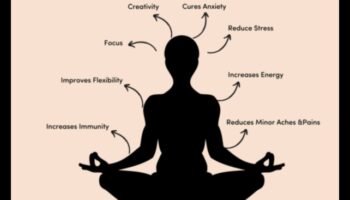 Wellness Unleashed: Sinergia meditației și a sănătății fizice